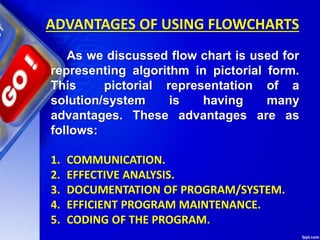 ADVANTAGES OF USING FLOWCHARTS
As we discussed flow chart is used for
representing algorithm in pictorial form.
This pictorial representation of a
solution/system is having many
advantages. These advantages are as
follows:
1. COMMUNICATION.
2. EFFECTIVE ANALYSIS.
3. DOCUMENTATION OF PROGRAM/SYSTEM.
4. EFFICIENT PROGRAM MAINTENANCE.
5. CODING OF THE PROGRAM.
 