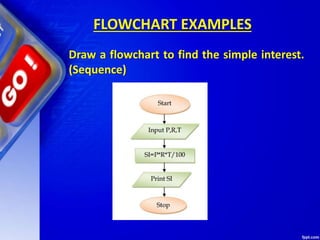 FLOWCHART EXAMPLES
Draw a flowchart to find the simple interest.
(Sequence)
 