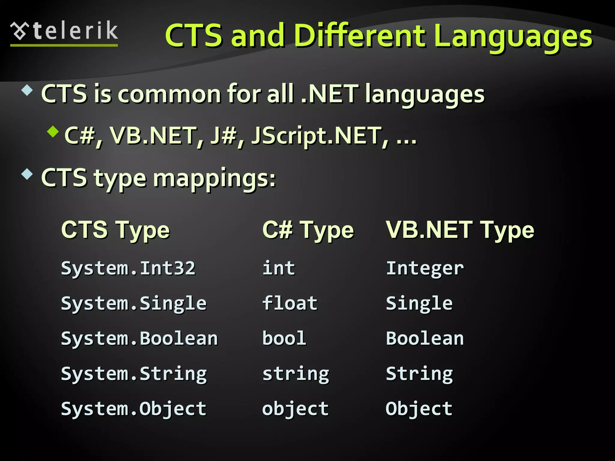 CTS and Different LanguagesCTS and Different Languages
 CTS is common for all .NET languagesCTS is common for all .NET languages
C#, VB.NET, J#,C#, VB.NET, J#, JScript.NETJScript.NET, ..., ...
 CTS type mappings:CTS type mappings:
CTS TypeCTS Type C# TypeC# Type VB.NET TypeVB.NET Type
System.Int32System.Int32 intint IntegerInteger
System.SingleSystem.Single floatfloat SingleSingle
System.BooleanSystem.Boolean boolbool BooleanBoolean
System.StringSystem.String stringstring StringString
System.ObjectSystem.Object objectobject ObjectObject
 