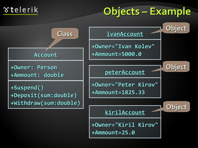 Using class and object java | PPT