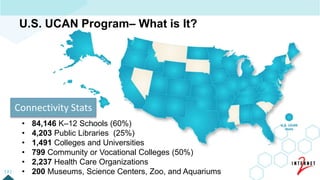 [ 2 ]
U.S. UCAN Program– What is It?
Connectivity Stats
• 84,146 K–12 Schools (60%)
• 4,203 Public Libraries (25%)
• 1,491 Colleges and Universities
• 799 Community or Vocational Colleges (50%)
• 2,237 Health Care Organizations
• 200 Museums, Science Centers, Zoo, and Aquariums
 