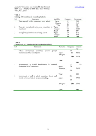 11.utilization of committee system and secondary school principals | PDF