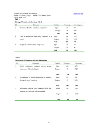 11.utilization of committee system and secondary school principals ...