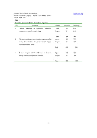 11.utilization of committee system and secondary school principals ...