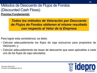 12

Métodos de Descuento de Flujos de Fondos
(Discounted Cash Flows)
Premisa Fundamental:

Todos los métodos de Valoración por Descuento
de Flujos de Fondos obtienen el mismo resultado
con respecto al Valor de la Empresa
Para lograr esta consistencia, se debe:
• Calcular adecuadamente los flujos de caja exclusivos para propósitos de

Valoración; y
• Calcular adecuadamente las tasas de descuento que sean aplicables a cada

uno de los flujos de caja calculados.

Fernando Romero M.
fernando.romero@idepro.edu.ec

 