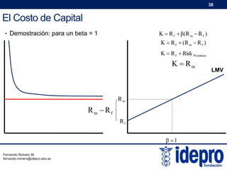 38

El Costo de Capital
K  R f  β( R m  R f )

• Demostración: para un beta = 1

K  R f  (R m  R f )
K  R f  Risk Premium

K  Rm

Rm

Rm  Rf
Rf

β 1
Fernando Romero M.
fernando.romero@idepro.edu.ec

LMV

 
