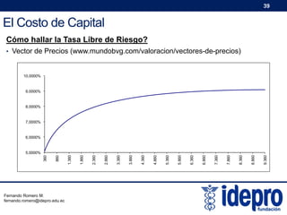 39

El Costo de Capital
Cómo hallar la Tasa Libre de Riesgo?
• Vector de Precios (www.mundobvg.com/valoracion/vectores-de-precios)

10,0000%

9,0000%

8,0000%

7,0000%

6,0000%

Fernando Romero M.
fernando.romero@idepro.edu.ec

9.360

8.860

8.360

7.860

7.360

6.860

6.360

5.860

5.360

4.860

4.360

3.860

3.360

2.860

2.360

1.860

1.360

860

360

5,0000%

 