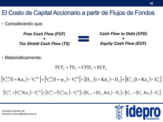 56

El Costo de Capital Accionario a partir de Flujos de Fondos
• Considerando que:

Cash Flow to Debt (CFD)
+
Equity Cash Flow (ECF)

Free Cash Flow (FCF)
+
Tax Shield Cash Flow (TS)
• Matemáticamente:

FCFn  TSn  CFD n  ECFn

V

UN
n 1

V

1  Ku n   VnUN  VnTS1 1   n   VnTS   D n 1 1  Kd n   D n   E L1 1  Ke n   E L 

n
n

UN
n 1





 













 VnUN Ku n  VnUN  VnTS1  VnTS1ψn  VnTS  Dn 1  Dn 1Kdn   Dn   E L1  E L1Ken  E L
1


n
n
n

Fernando Romero M.
fernando.romero@idepro.edu.ec



 