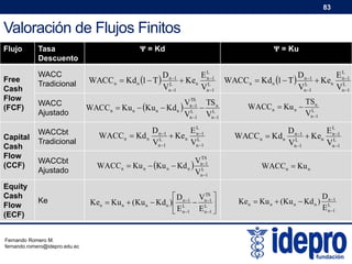 83

Valoración de Flujos Finitos
Flujo

Free
Cash
Flow
(FCF)

Capital
Cash
Flow
(CCF)
Equity
Cash
Flow
(ECF)

Tasa
Descuento

Ψ = Kd

Ψ = Ku

WACC
Tradicional

E L1
D n 1
WACC n  Kd n 1  T  L  Ken nL
Vn 1
Vn 1

E L1
D n 1
WACC n  Kd n 1  T  L  Ken nL
Vn 1
Vn 1

WACC
Ajustado

VnTS1 TS n
WACC n  Ku n  Ku n  Kd n  L  L
Vn 1 Vn 1

WACCn  Ku n 

TSn
VnL1

WACCbt
Tradicional

D n 1
E L1
WACCn  Kd n L  Ke n nL
Vn 1
Vn 1

D n 1
E L1
WACC n  Kd n L  Ken nL
Vn 1
Vn 1

WACCbt
Ajustado

VnTS1
WACCn  Ku n  Ku n  Kd n  L
Vn 1

WACCn  Ku n

Ke

Fernando Romero M.
fernando.romero@idepro.edu.ec

 D n 1 VnTS1 
Ken  Ku n  (Ku n  Kd n )  L  L 
 E n 1 E n 1 

Ke n  Ku n  (Ku n  Kd n )

D n 1
E L1
n

 