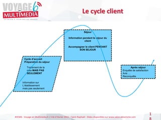 #VEM6 - Voyage en Multimédia 4 | 5 & 6 Février 2015 | Saint-Raphaël - Slides disponibles sur www.salon-etourisme.com
1
8
Le cycle client
Séjour
Information pendant le séjour du
client
Accompagner le client PENDANT
SON SEJOUR
Information sur
L’établissement
mais pas seulement
Cycle d’accueil
Préparation du séjour
Traitement de la
resa MAIS PAS
SEULEMENT
Après séjour
Enquête de satisfaction
Avis …
Reconquête
 