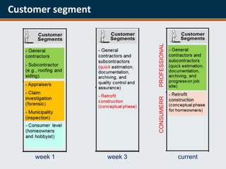 Customer segment




                            PROFESSIONAL
                            CONSUMERR
     week 1        week 3                  current
 