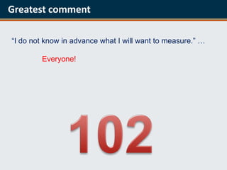 Greatest comment

“I do not know in advance what I will want to measure.” …

        Everyone!
 