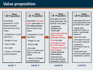 Value proposition




  week 1      week 4   week 6   current
 