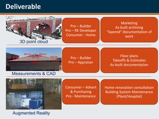Deliverable

                                                    Marketing
                         Pro – Builder           As-built archiving
                      Pro – RE Developer    “layered” documentation of
                      Consumer - Home                  work
     3D point cloud


                                                    Floor plans
                        Pro – Builder
                                               Takeoffs & Estimates
                       Pro – Appraiser
                                              As-built documentation

 Measurements & CAD


                      Consumer – Advert    Home renovation consultation
                        & Purchasing       Building System Maintenance
                      Pro - Maintenance           (Plant/Hospital)



  Augmented Reality
 