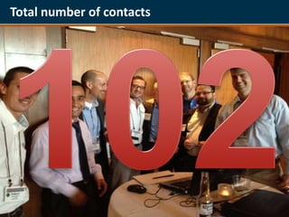 Total number of contacts
 