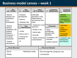Business model canvas – week 1
 
