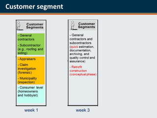 Customer segment




     week 1        week 3
 