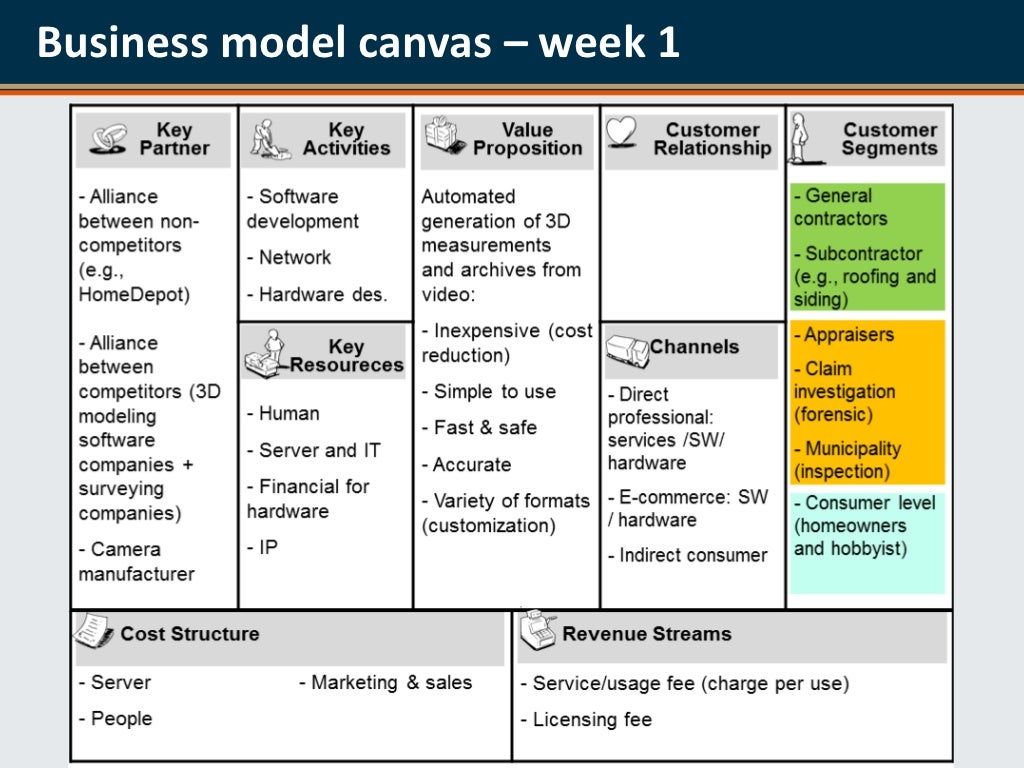 Business model canvas – week Business model canvas – week