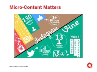 5 Vinesare tweeted every second
Source: Twitter
 