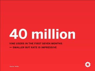 40 millionvine users in the ﬁrst seven months  
— smaller but rate is impressive
Source: Twitter
 