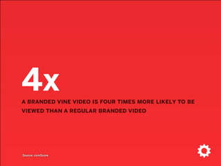 12 millionvine videos uploaded to twitter daily
Source: Twitter
 