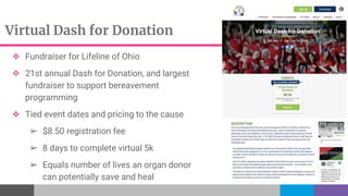 Virtual Dash for Donation
❖ Fundraiser for Lifeline of Ohio
❖ 21st annual Dash for Donation, and largest
fundraiser to support bereavement
programming
❖ Tied event dates and pricing to the cause
➢ $8.50 registration fee
➢ 8 days to complete virtual 5k
➢ Equals number of lives an organ donor
can potentially save and heal
 