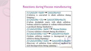 Reactions duringViscose manufacturing
 