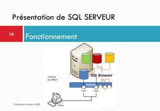 Fonctionnement16
Professeur: Hamza SAID
Présentation de SQL SERVEUR
 
