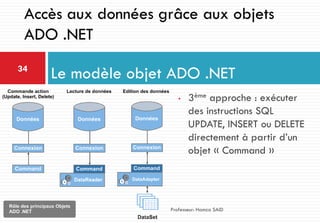 • 3ème approche : exécuter
des instructions SQL
UPDATE, INSERT ou DELETE
directement à partir d’un
objet « Command »
Le modèle objet ADO .NET34
Professeur: Hamza SAID
Accès aux données grâce aux objets
ADO .NET
 