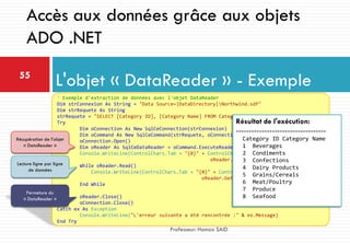 L'objet « DataReader » - Exemple55
Professeur: Hamza SAID
Accès aux données grâce aux objets
ADO .NET
' Exemple d'extraction de données avec l'objet DataReader
Dim strConnexion As String = "Data Source=|DataDirectory|Northwind.sdf"
Dim strRequete As String
strRequete = "SELECT [Category ID], [Category Name] FROM Categories;"
Try
Dim oConnection As New SqlCeConnection(strConnexion)
Dim oCommand As New SqlCeCommand(strRequete, oConnection)
oConnection.Open()
Dim oReader As SqlCeDataReader = oCommand.ExecuteReader()
Console.WriteLine(ControlChars.Tab + "{0}" + ControlChars.Tab + "{1}",
oReader.GetName(0), oReader.GetName(1))
While oReader.Read()
Console.WriteLine(ControlChars.Tab + "{0}" + ControlChars.Tab + "{1}",
oReader.GetInt32(0), oReader.GetString(1))
End While
oReader.Close()
oConnection.Close()
Catch ex As Exception
Console.WriteLine("L'erreur suivante a été rencontrée :" & ex.Message)
End Try
Récupération de l’objet
« DataReader »
Lecture ligne par ligne
de données
Fermeture du
« DataReader »
Résultat de l'exécution:
-----------------------------------
Category ID Category Name
1 Beverages
2 Condiments
3 Confections
4 Dairy Products
5 Grains/Cereals
6 Meat/Poultry
7 Produce
8 Seafood
 