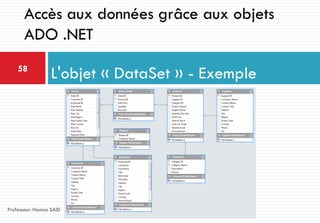 L'objet « DataSet » - Exemple58
Professeur: Hamza SAID
Accès aux données grâce aux objets
ADO .NET
 