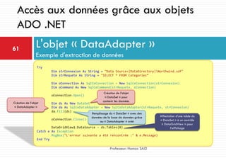 L'objet « DataAdapter »
Exemple d'extraction de données
61
Professeur: Hamza SAID
Accès aux données grâce aux objets
ADO .NET
Try
Dim strConnexion As String = "Data Source=|DataDirectory|Northwind.sdf"
Dim strRequete As String = "SELECT * FROM Categories“
Dim oConnection As SqlCeConnection = New SqlCeConnection(strConnexion)
Dim oCommand As New SqlCeCommand(strRequete, oConnection)
oConnection.Open()
Dim ds As New DataSet
Dim da As SqlCeDataAdapter = New SqlCeDataAdapter(strRequete, strConnexion)
da.Fill(ds)
oConnection.Close()
DataGridView1.DataSource = ds.Tables(0)
Catch e As Exception
MsgBox("L'erreur suivante a été rencontrée :" & e.Message)
End Try
Création de l’objet
« DataAdapter »
Remplissage du « DataSet » avec des
données de la base de données grâce
au « DataAdapter » créé
Affectation d’une table du
« DataSet » à un contrôle
« DataGridView » pour
l’affichage
Création de l’objet
« DataSet » pour
contenir les données
 