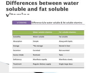 Differences between water
soluble and fat soluble
vitamins
 