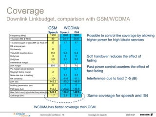 Commercial in confidence Coverage and Capacity 2005-09-27
15
Coverage
Downlink Linkbudget, comparison with GSM/WCDMA
GSM WCDMA
Frequency (MHz) 1900
TX power (MS & RBS) 40
TX antenna gain or WCDMA DL Pout (W) 17
RX antenna gain -
Rx diversity 0
TMA/ASC insertion Loss 0.3
Body loss 3
Lf+Lj loss 3.0
Interference margin 1
LNF margin 8.4
PC margin (at cell border) -
Rayleigh fading margin 3
Noise rise due to loading -
RX sensitivity -104
path loss 142.3
Building penetration loss 0
Path Loss (Lp) 142.3
Max Path Loss (Lp)+clutter freq delta(dB) 142.3
Cell range (km) 1.7
Possible to control the coverage by allowing
higher power for high bitrate services
Soft handover reduces the effect of
fading
Fast power control counters the effect of
fast fading
Interference due to load (1-5 dB)
1900 1900
34.1 35.6
17 17
- -
0.3 0.3
3 0
3.0 3.0
- -
7.0 7.0
0.7 0.7
- -
3.0 3.0
-116 -111
150.2 149.9
0 0
150.2 149.9
150.2 149.9
2.9 2.9
WCDMA has better coverage than GSM
Same coverage for speech and I64
Speech Speech P64
 