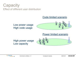 Commercial in confidence Coverage and Capacity 2005-09-27
21
Capacity
Effect of different user distribution
High power usage
Low capacity
Low power usage
High code usage
Code limited scenario
Power limited scenario
 
