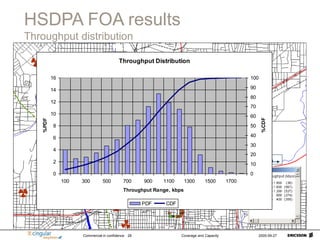 Commercial in confidence Coverage and Capacity 2005-09-27
28
HSDPA FOA results
Throughput distribution
1km
Throughput Distribution
0
2
4
6
8
10
12
14
16
100 300 500 700 900 1100 1300 1500 1700
Throughput Range, kbps
%PDF
0
10
20
30
40
50
60
70
80
90
100
%CDF
PDF CDF
 
