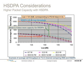 Commercial in confidence Coverage and Capacity 2005-09-27
30
0
200
400
600
800
1000
1200
130 135 140 145 150
Lsa [dB]
Cell
average
throughput
[kbps]
8.7 W 12.5 W 22.3 W
DCH 8.7W DCH 12.5W DCH 22.3W
HSDPA Considerations
Higher Packet Capacity with HSDPA
HSDPA cell average throughput
DCH cell average throughput
Lsa = 141.8dB, corresponding to PS 64 kbps in UL
About 2.5 times more capacity for HSDPA
Example of average cell throughput on TU-3 channel comparing R99 and HSDPA
 