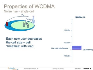 Commercial in confidence Coverage and Capacity 2005-09-27
6
PRx
UL sensitivity
Properties of WCDMA
Noise rise - single cell
-110 dBm
-120 dBm
-130 dBm
WCDMA UL
Pint,own
Own cell interference
Each new user decreases
the cell size – cell
“breathes” with load
 