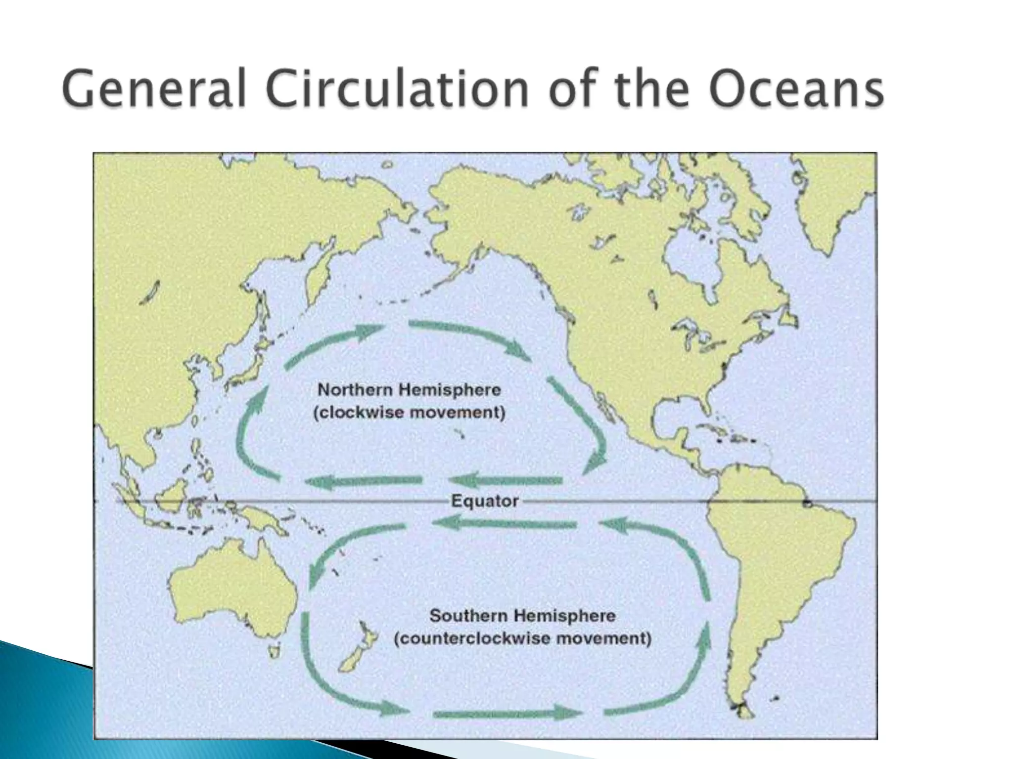 General Circulation of the Oceans
