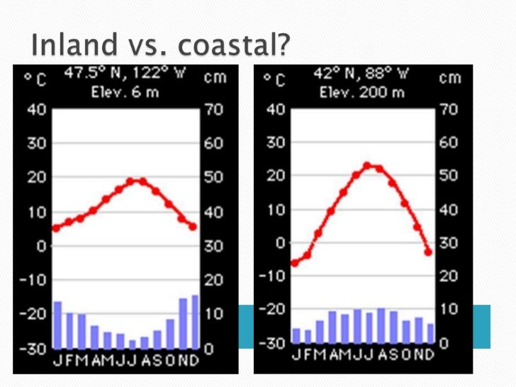 11 weather and climate
