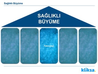 SAĞLIKLI
BÜYÜME
Koşulsuz
Müşteri
Memnuniyeti
Ölçüm Teknoloji
Sağlıklı Büyüme
 