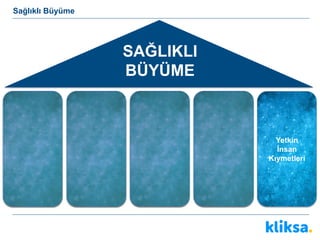 Yetkin
İnsan
Kıymetleri
SAĞLIKLI
BÜYÜME
Koşulsuz
Müşteri
Memnuniyeti
Ölçüm Teknoloji
Yaratıcı
ve
Yenilikçi
Düşünce
Sağlıklı Büyüme
 