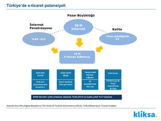 Türkiye’de e-ticaret potansiyeli
Kaynak:Sina Afra,Digital Bosphorus:The State of Turkish eCommerce (2013), TUİK,AtKearney E-Ticaret Endeksi
%49 -#11
38 M
Internet
Pazar çekiciliğinde
#9
İnternet
Penetrasyonu
Pazar Büyüklüğü
Kalite
10 M
E-ticaret Kullanıcısı
2008'den beri yıllık ortalama büyüme %36;2016'ya kadar yıllık %17 büyüme
 