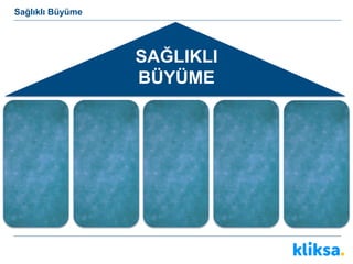 SAĞLIKLI
BÜYÜME
Sağlıklı Büyüme
 
