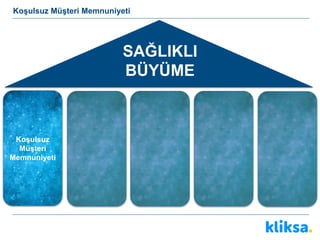Koşulsuz
Müşteri
Memnuniyeti
SAĞLIKLI
BÜYÜME
Koşulsuz Müşteri Memnuniyeti
 