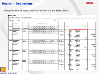 Payroll – Deductions Deductions from all three types may be shown in the Salary Sheet. 