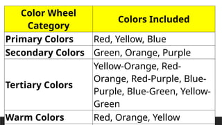 Color 35250 11- Working with Color (Sub-topic-3).pptx