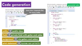 Code generation
private field with getter and setterfield
via getters and settersassignment
print statement System.out.println



Java class (separate file)
for every entity
public classentity 
generated code
 