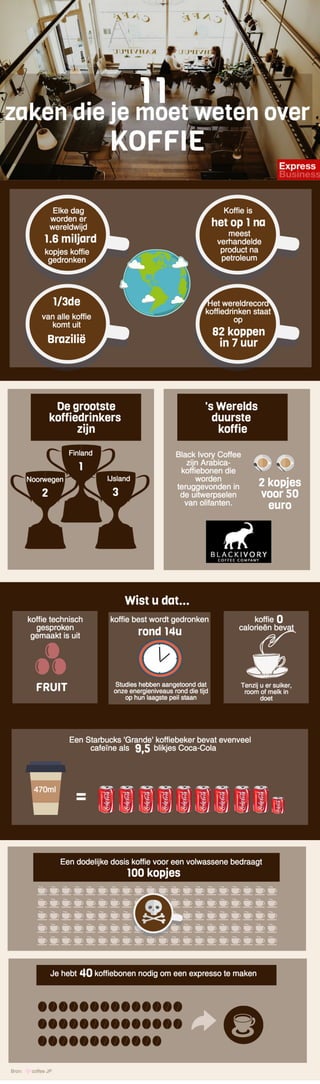 11 zaken die je moet weten over koffie