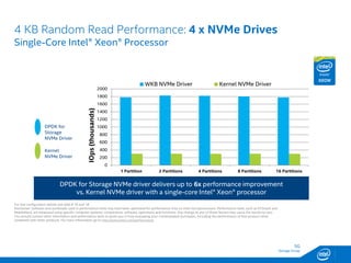 SG
Storage Group
4 KB Random Read Performance: 4 x NVMe Drives
Single-Core Intel® Xeon® Processor
DPDK for Storage NVMe driver delivers up to 6x performance improvement
vs. Kernel NVMe driver with a single-core Intel® Xeon® processor
0
200
400
600
800
1000
1200
1400
1600
1800
2000
1 Partition 2 Partitions 4 Partitions 8 Partitions 16 Partitions
IOps(thousands)
WKB NVMe Driver Kernel NVMe Driver
For test configuration details see slide # 16 and 18
Disclaimer: Software and workloads used in performance tests may have been optimized for performance only on Intel microprocessors. Performance tests, such as SYSmark and
MobileMark, are measured using specific computer systems, components, software, operations and functions. Any change to any of those factors may cause the results to vary.
You should consult other information and performance tests to assist you in fully evaluating your contemplated purchases, including the performance of that product when
combined with other products. For more information go to http://www.intel.com/performance.
17
Kernel
NVMe Driver
DPDK for
Storage
NVMe Driver
 
